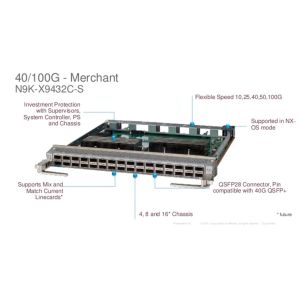 Линейная карта Cisco Nexus N9K-X9432C-S