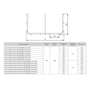 Лоток проволочный усиленный 100х500 L3000 4.8мм EKF LP100500-4.8