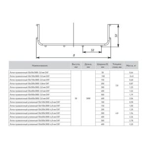 Лоток проволочный 50х500 L3000 3.8мм EKF LP50500-3.8