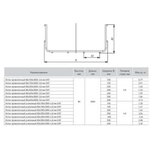 Лоток проволочный усиленный 80х100 L3000 4.8мм EKF LP80100-4.8