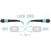 Патчкорд оптический MPO/UPC FF MM, 12 волокон, 1 метр (Cross)