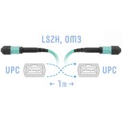 Патчкорд оптический MPO/UPC FF MM, 1 метр (Cross)