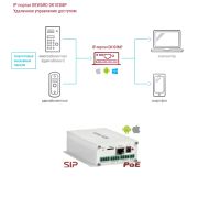 DK103MP IP-конвертер