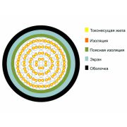 ТППэп 5х2х0.5 Кабель телефонный с полиэтиленовой изоляцией жил, с экраном из алюмополимерной ленты, в полиэтиленовой оболочке